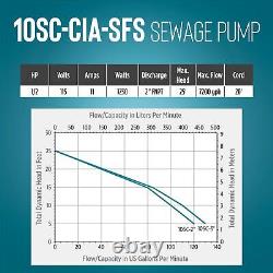 Little Giant 10SC-CIA-SFS 115-Volt, 7200 GPH, 1/2 HP Automatic Cast Iron Sewage