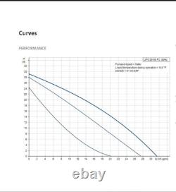 Pompe de circulation en fonte Grundfos UPS26-99FC 230V 1Ph 3 vitesses (52722513)