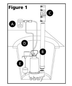 Pompe de relevage pour effluent avec flotteur en acier inoxydable en fonte professionnelle de 1 HP